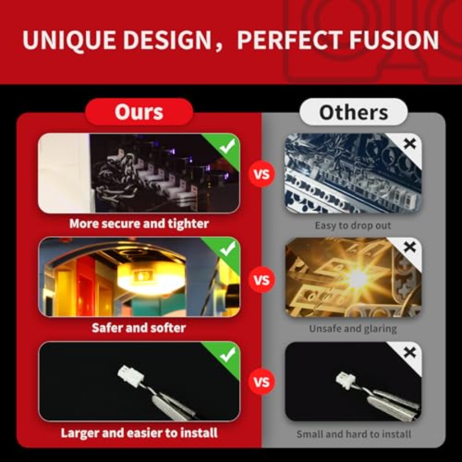 2.0 Light Kit Compatible with  – обзор и цена Tech Accessories Icon